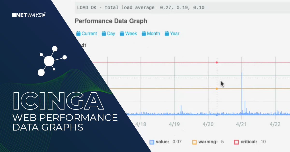 Screenshot der Icinga Performancedaten graphisch dargestellt werden.