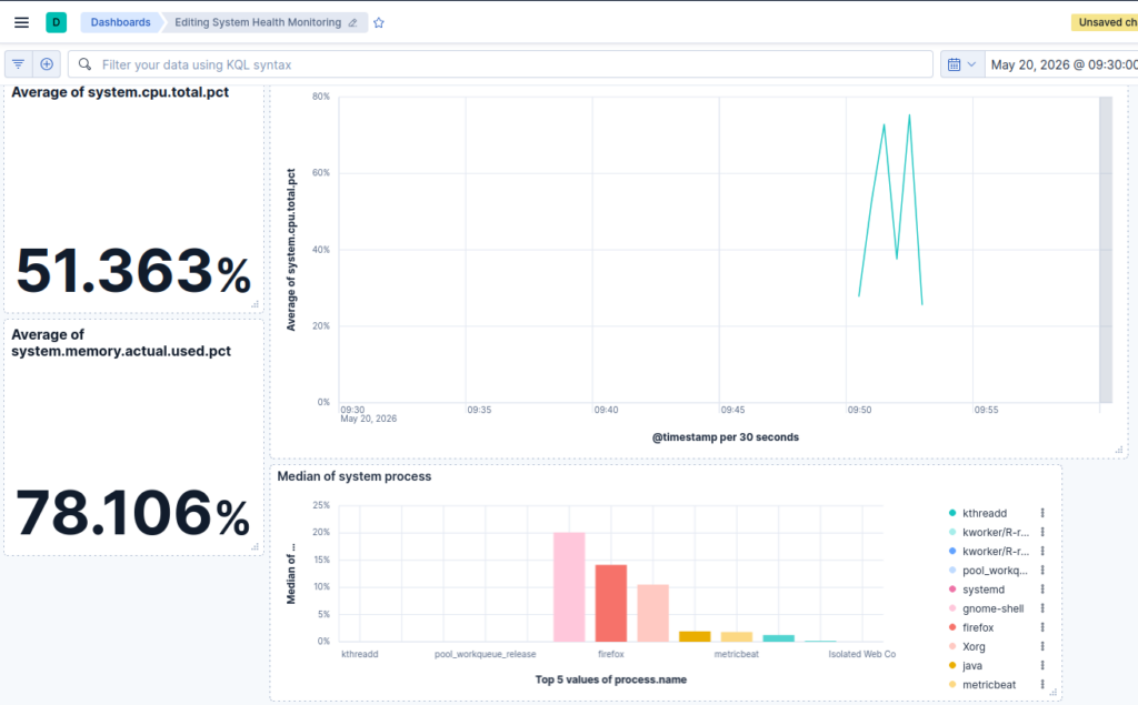 In Kibana erhältst du alle Daten visualisiert und übersichtlich.